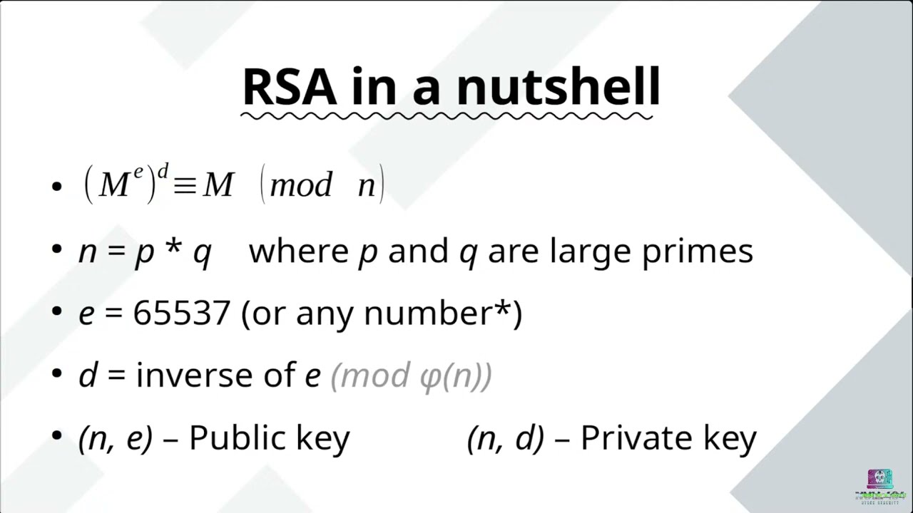 Understanding RSA! Another approach!