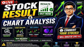 Stocks result and Chart analysis | Breakout stocks | nifty chart analysia