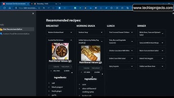 Food Recommendation System | Recommender System using Deep Learning