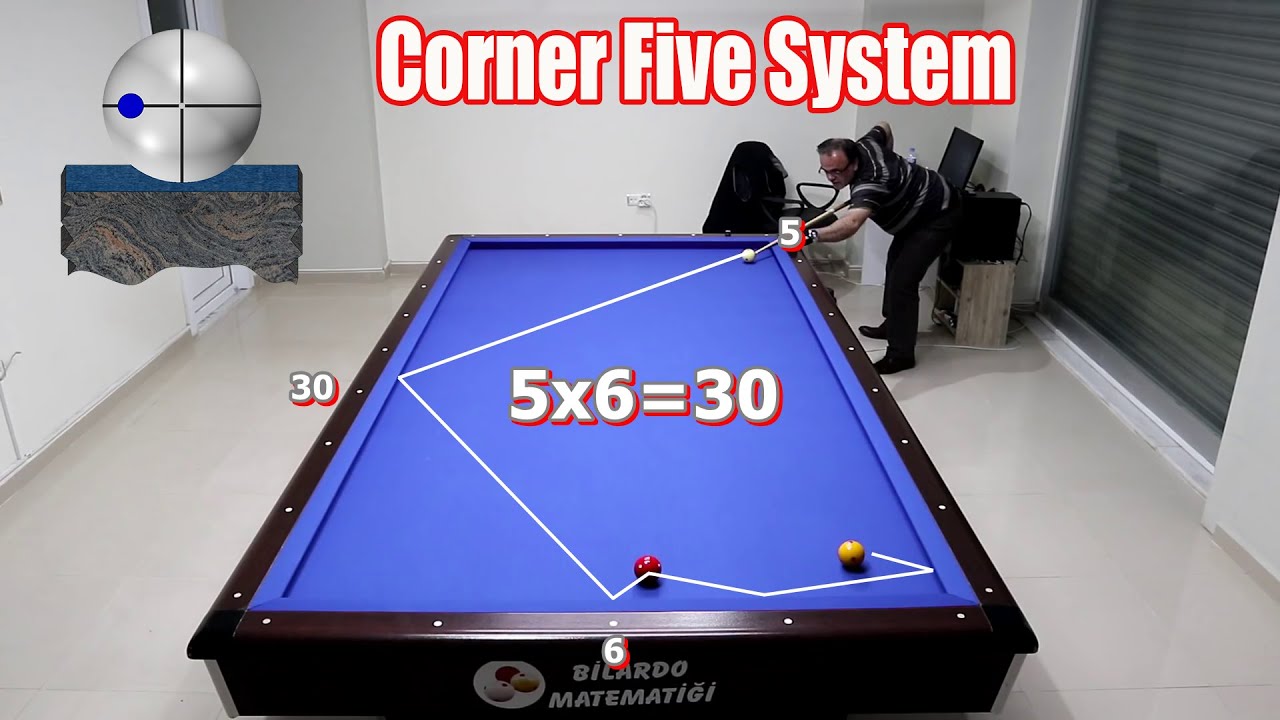 Corner Five System | 3 Cushion Billiards Corner Five System | 3 Cushion Billiards