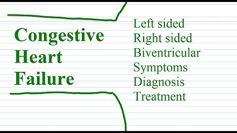 Difference between right left and biventricular heart failure