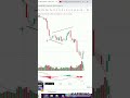 Iex share price targets | Iex share news | Iex share latest news today #shorts