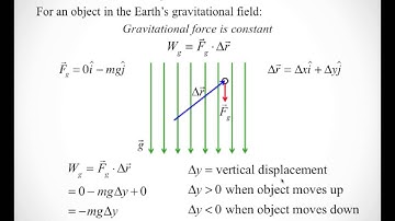 Work done by the gravitational force