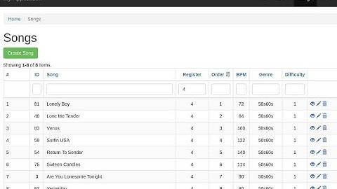 Yii2 Вывод таблицы с помощью GridView