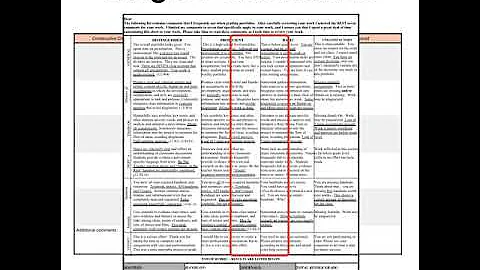 Teacher Talk: Single Point Rubric