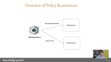 5  AWS Organizations
