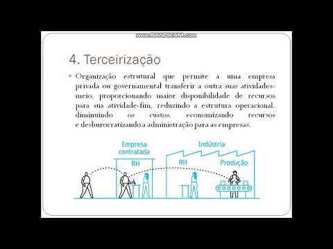 Vídeo: Quais são as técnicas modernas de gestão?