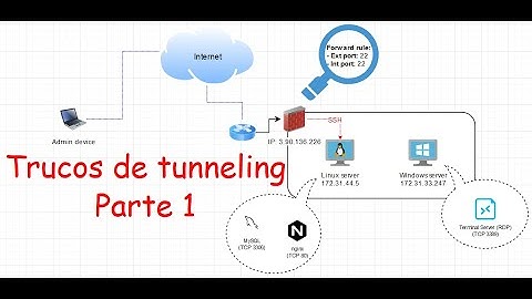 Tunneling parte 1   Tunel directo con SSH