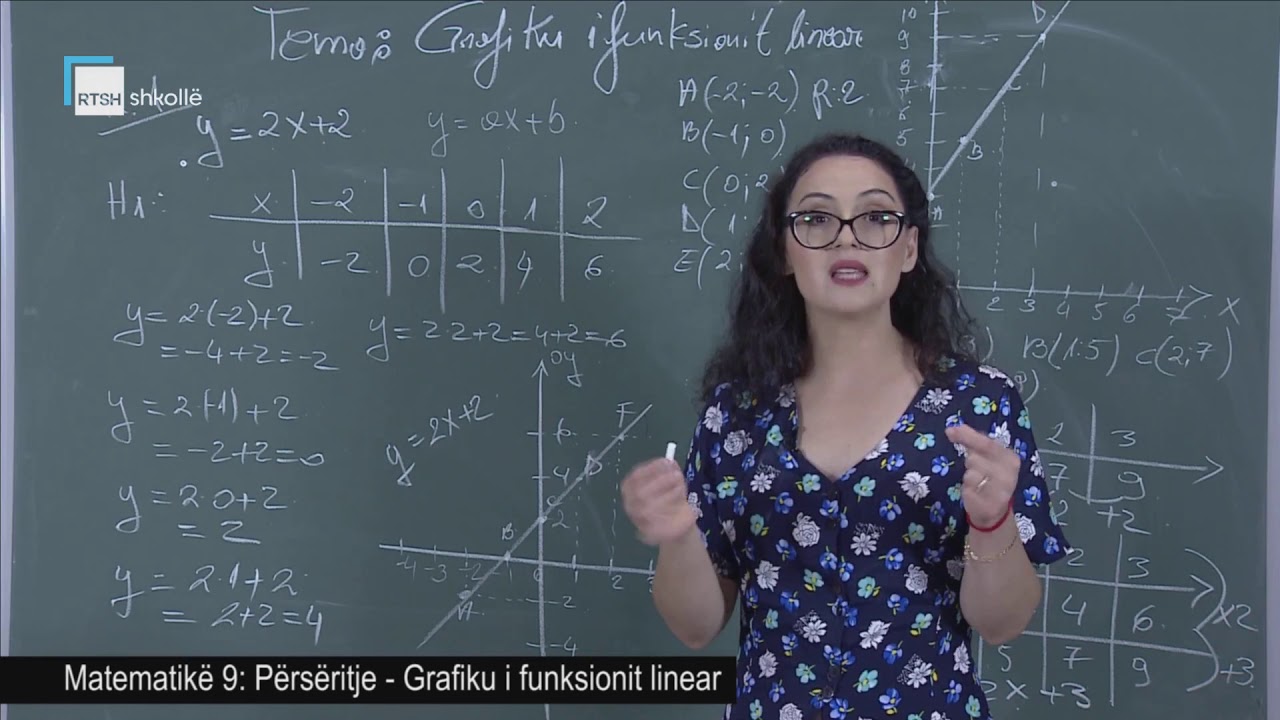 Matematikë 9 - Përsëritje: Grafiku i funksionit linear