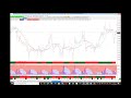 TraderGuider Smart Money Tracker - Gavin Holmes
