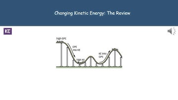 P3 16   Changing Kinetic Energy Foundation Tier Summary