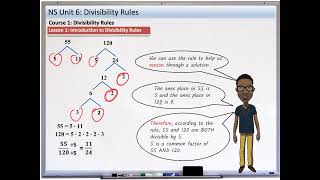 Divisibility Rules an Introduction Simplify Fractions Faster