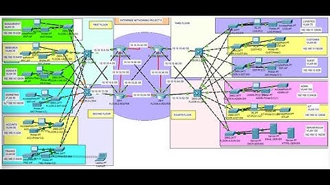 🏦 Bank Network Design Part 3: Network Design Implementation Using Cisco Packet Tracer 🌐🔧