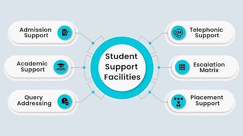 NGA-SCE -Student Zone Login tutorial _Complete details #Teamnmimsglobal #nmims