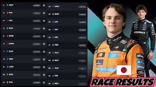 2026 F1 Japanese GP OFFICIAL RACE RESULTS