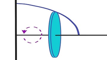 Volume of a Cosine revolved around the X-axis