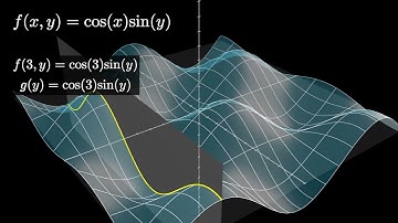 Slicing the 3D graph of f(x, y) = cos(x)sin(y) with a plane (3, y, z).