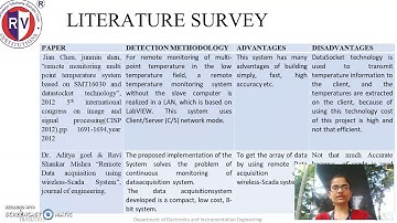 Design of SCADA for real time application using LabVIEW and Microcontroller