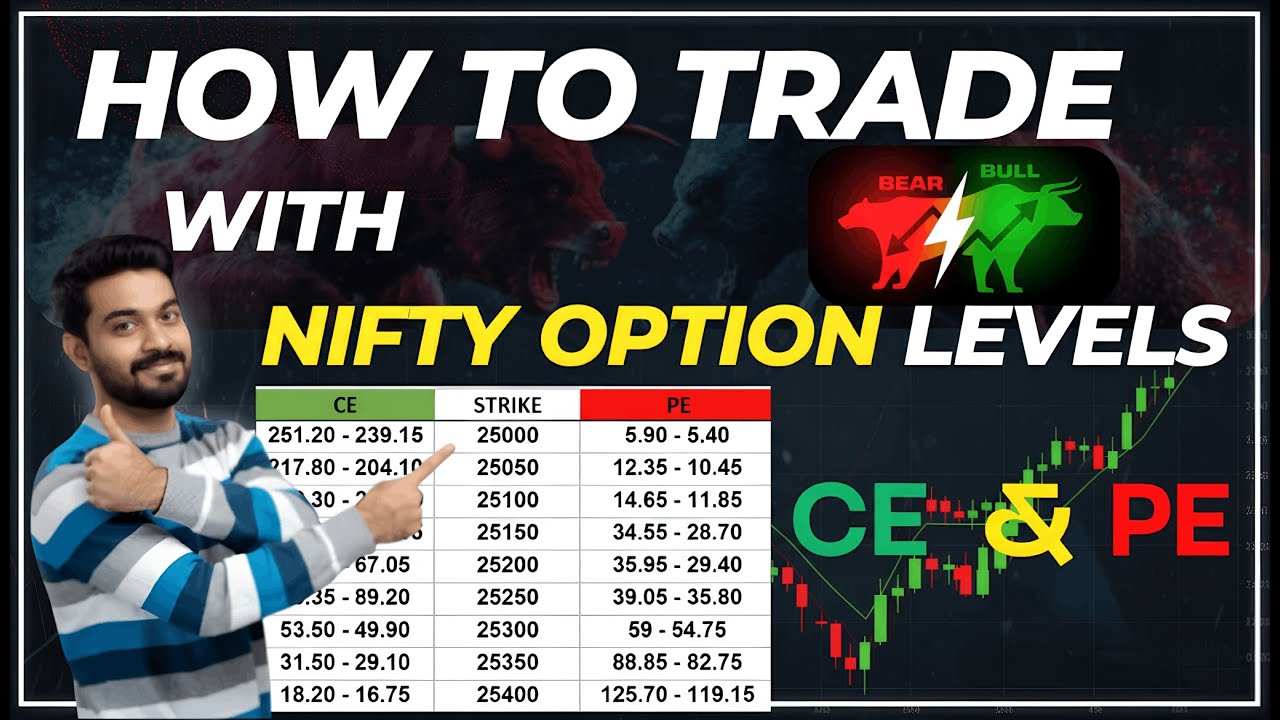 Как торговать с помощью удобных опционных уровней 