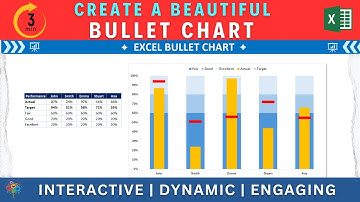 Create a beautiful Bullet chart in Excel to compare performance | Step by Step