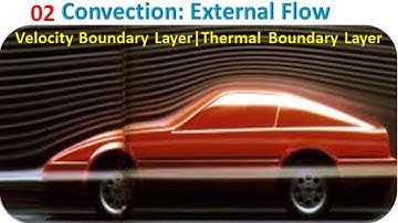 Velocity Boundary Layer & Thermal Boundary Layer for External Flow| Flow over Flat Plate| Convection