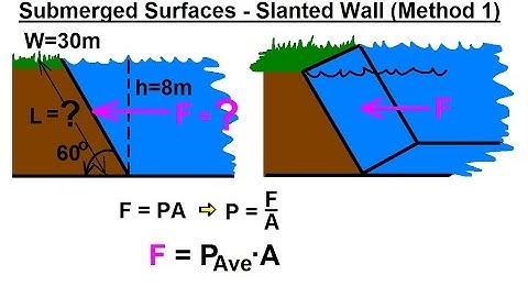 Mechanical Engineering: Forces on Submerged Surfaces (3 of 15) F=? of Slanted Wall: Method 1