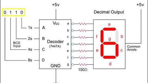 Introduction Binary Decoders | ElectronicTech.com