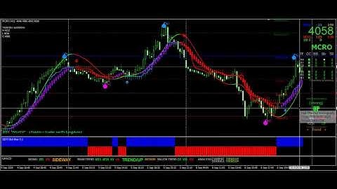 Crude Oil best Intraday Automatic live Buy Sell Signal Trading Software For MetaTrader-4 Platform