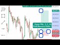 How to start a trading 👍💥💀