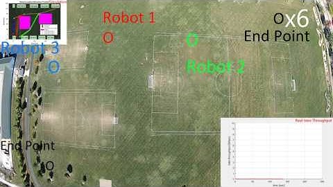Relay Robots for Building End-to-end Communication - Test 1