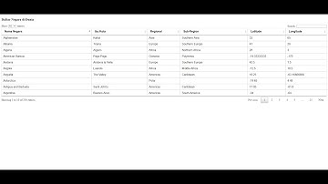 Tutorial Codeigniter Part 3 : Cara Menggunakan Datatables di Codeigniter