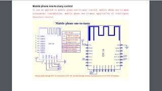 JDY-40 2.4GHz UART тестирование