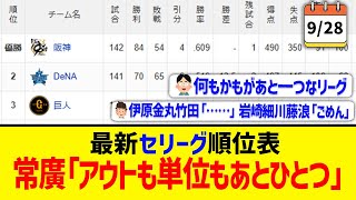 【9月28日】最新セリーグ順位表 ～常廣「アウトも単位もあとひとつ」～