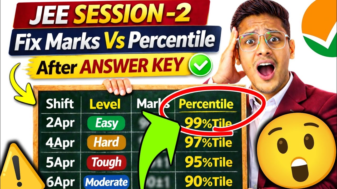 Marks Vs Percentile Jee Mains 2026 April Attempt 😱| Shift Wise Marks Vs ...