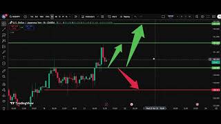 💴 USD/JPY Analysis Today 21 Oct | Dollar Yen Forecast | IFX Academy