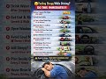 🚫 Don’t Drive Sleepy! Follow These Safety Steps #shorts #driving #sleeping #safetytips