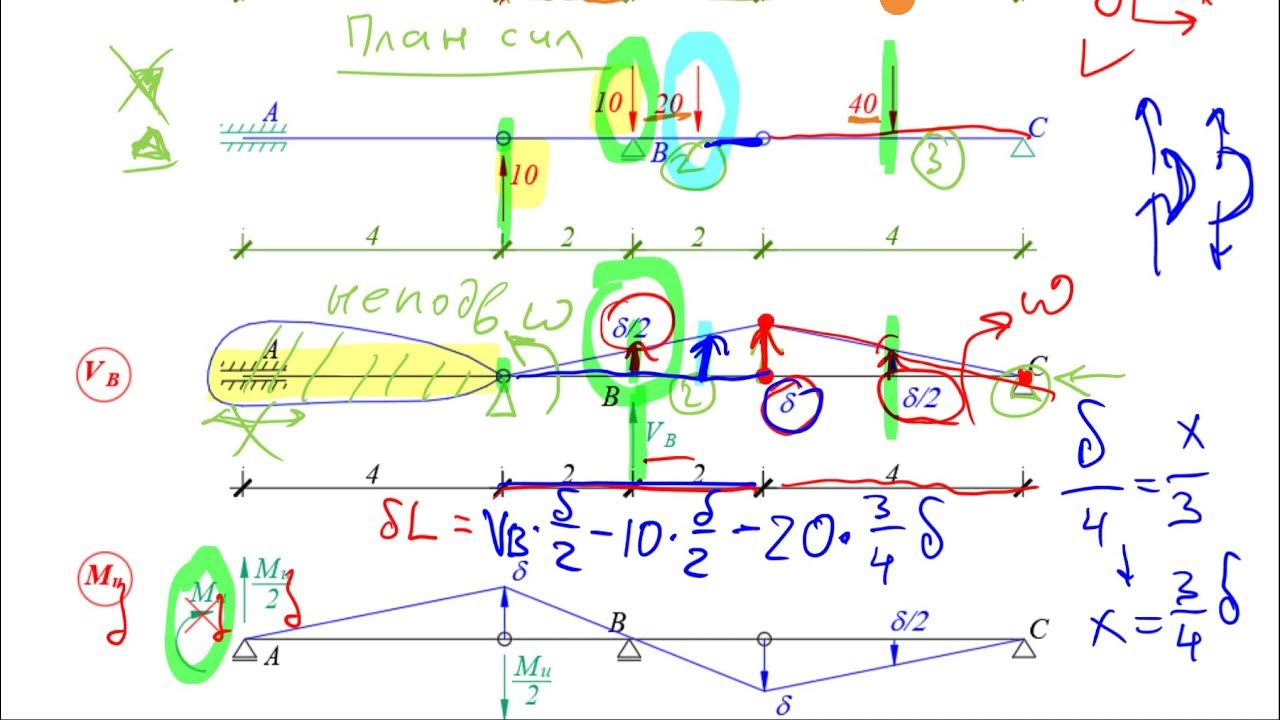 байесовский вывод. принципы гигиены нормативы.