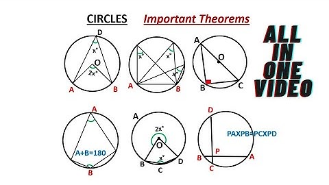Most Important Circle Theorems You Need To Know! in 6 minutes