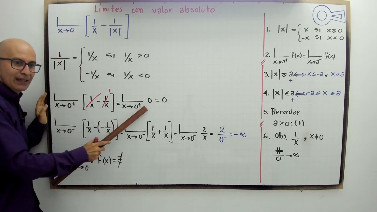 Límite con valor absoluto. Modelo  3.