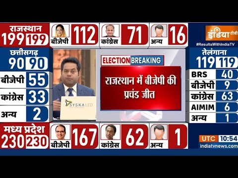 Rajasthan Election Result 2023: राजस्थान में BJP की वापसी, Vasundhara Raje पहुंची बीजेपी कार्यालय - INDIATV
