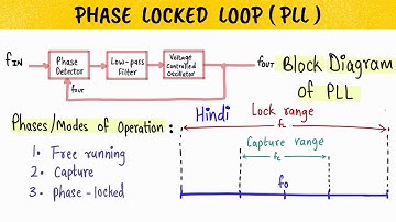 PHASE LOCKED LOOP (HINDI)- Concept, Block Diagram Of PLL, Need of PLL, Capture range, Lock range