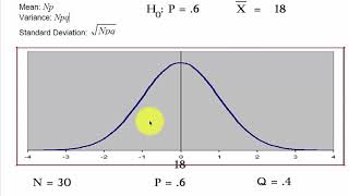 Binomial Distribution problem test p =  6