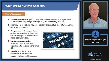 Introduction to Derivatives (FRM Part 1 2025 – Book 3 – Chapter 4)