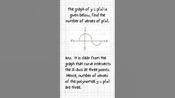 The graph of y = p(x) is given below, find the number of zeroes of p(x).