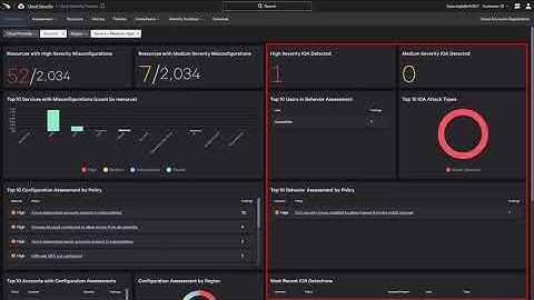 CrowdStrike Store – Falcon Horizon