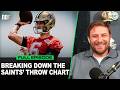 Saints Minicamp Review: What we learned + Armstead and Ingram headed to Saints Hall of Fame