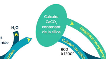 Pourquoi la chaux vive Est-elle dangereuse ?