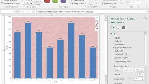 شرح الرسم البياني في الاكسل (charts)
