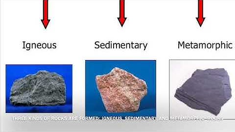 Earth science Rock cycle video