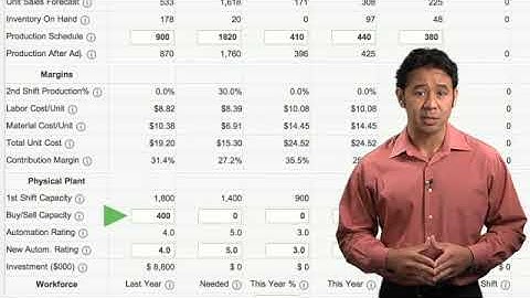 Capstone: Production Department